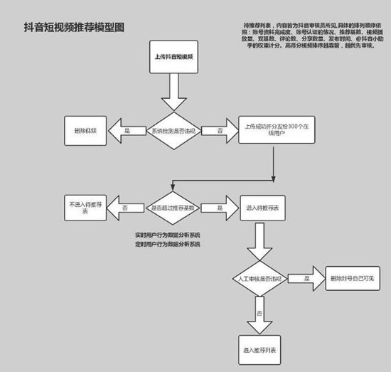 爆款抖音短視頻背后的故事和運營推廣全攻略！