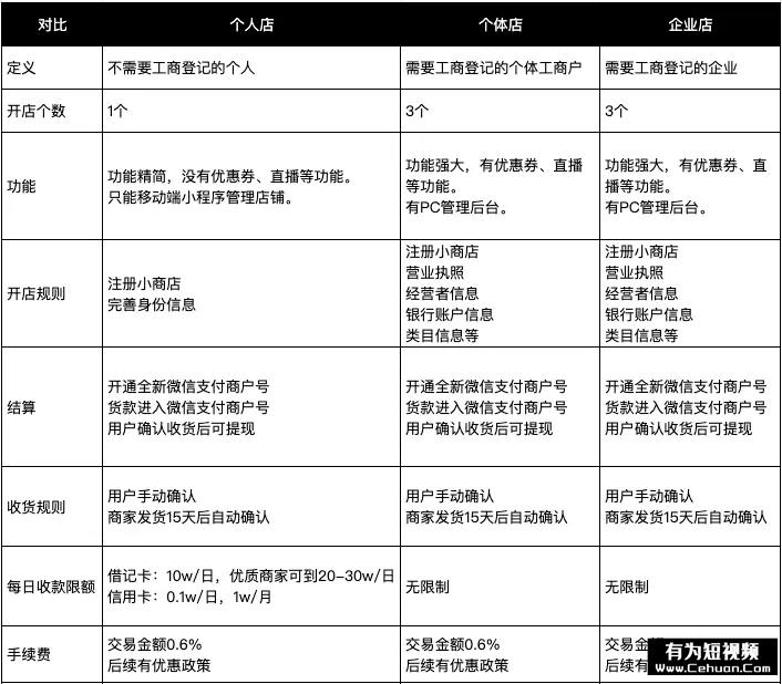 微信小商店全面開(kāi)放，還有哪些賣(mài)貨新玩法？