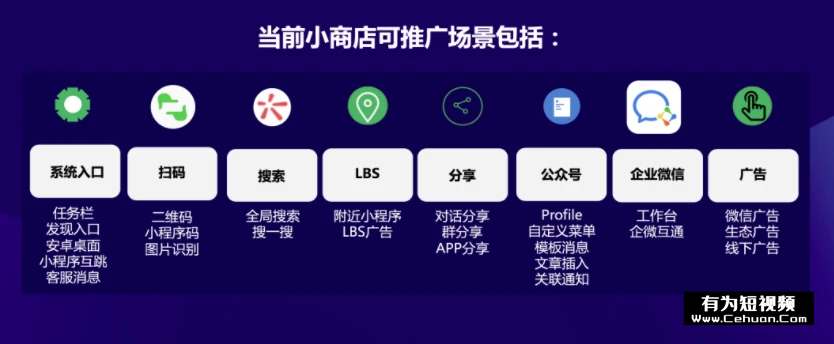 微信小商店全面開(kāi)放，還有哪些賣(mài)貨新玩法？