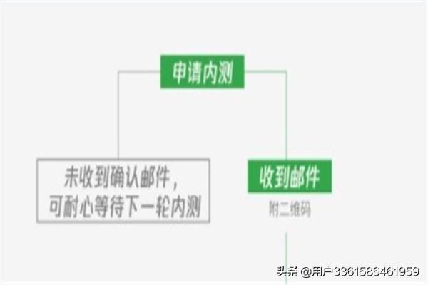 手機(jī)沒有微信視頻號功能怎么辦？