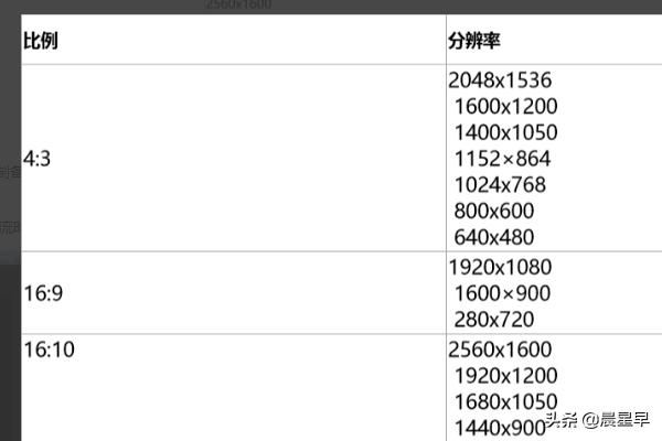 OBS直播參數(shù)設置教程？