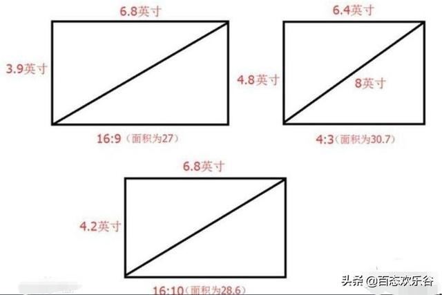 視頻長(zhǎng)寬比標(biāo)準(zhǔn)？