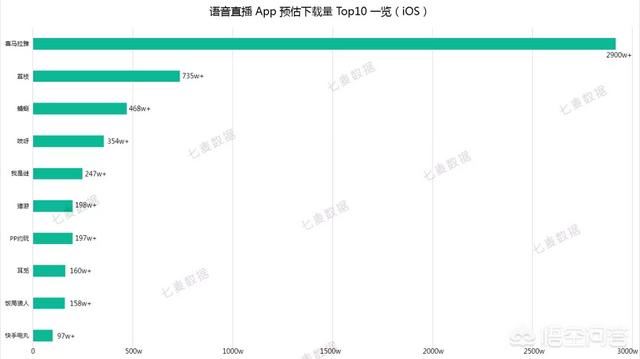 有哪些直播軟件是可以語音直播的？