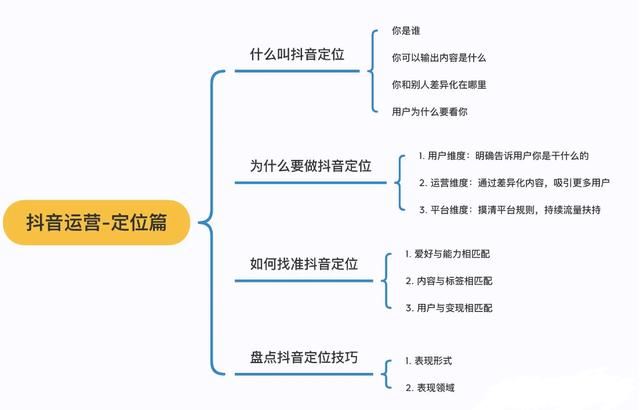 新手怎么玩抖音？