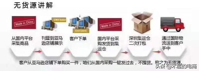 無貨源跨境電商是怎么一回事？