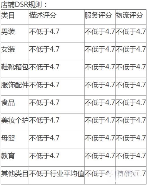 抖音商家后臺(tái)怎么確認(rèn)綁定？