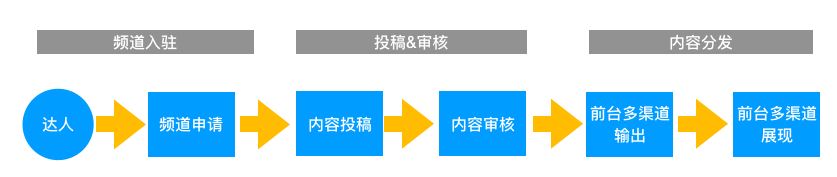 淘寶發(fā)視頻有收益嗎？